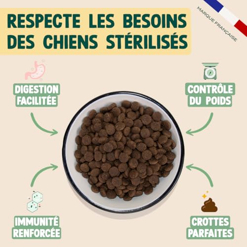 Franklin Croquettes Chien Stérilisé Protéiné Poulet Mono-protéine Sans Céréales 6kg