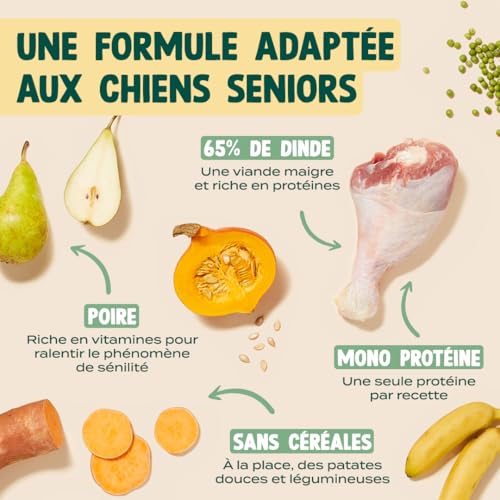 Franklin Croquettes Senior Dinde Sans Céréales Mono-protéine pour Chien 2.5kg